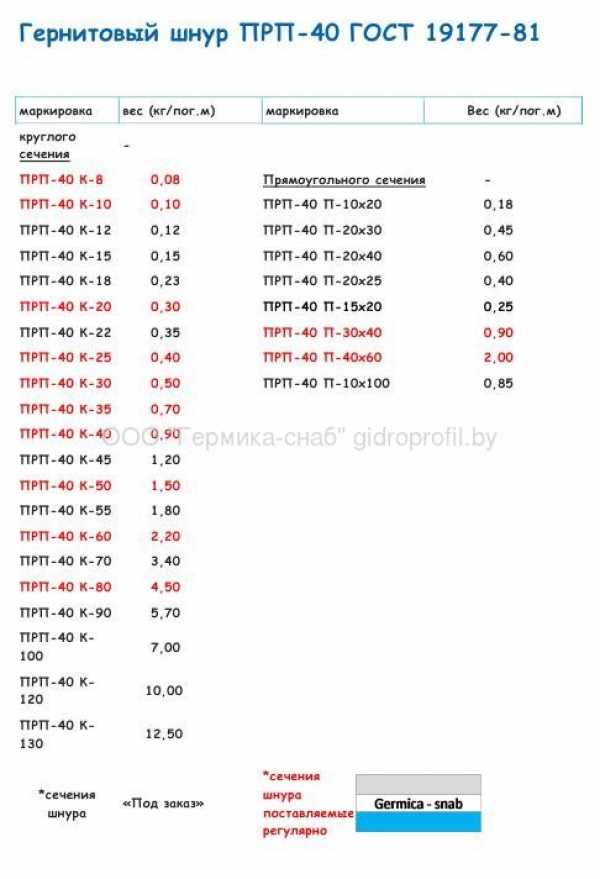 Гернитовый шнур  ПРП-40 в наличии и под заказ